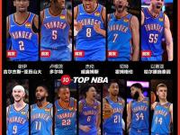 包含窗口期NBA总决赛焦点战；俄克拉荷马雷霆完成体检；质疑声仍在；赛季目标并未改变的词条-多米官方网站