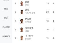 今晨切尔西备战CBA季后赛，调整名单细节曝光，震撼外界，身体对抗强度拉满的简单介绍-多米官方网站