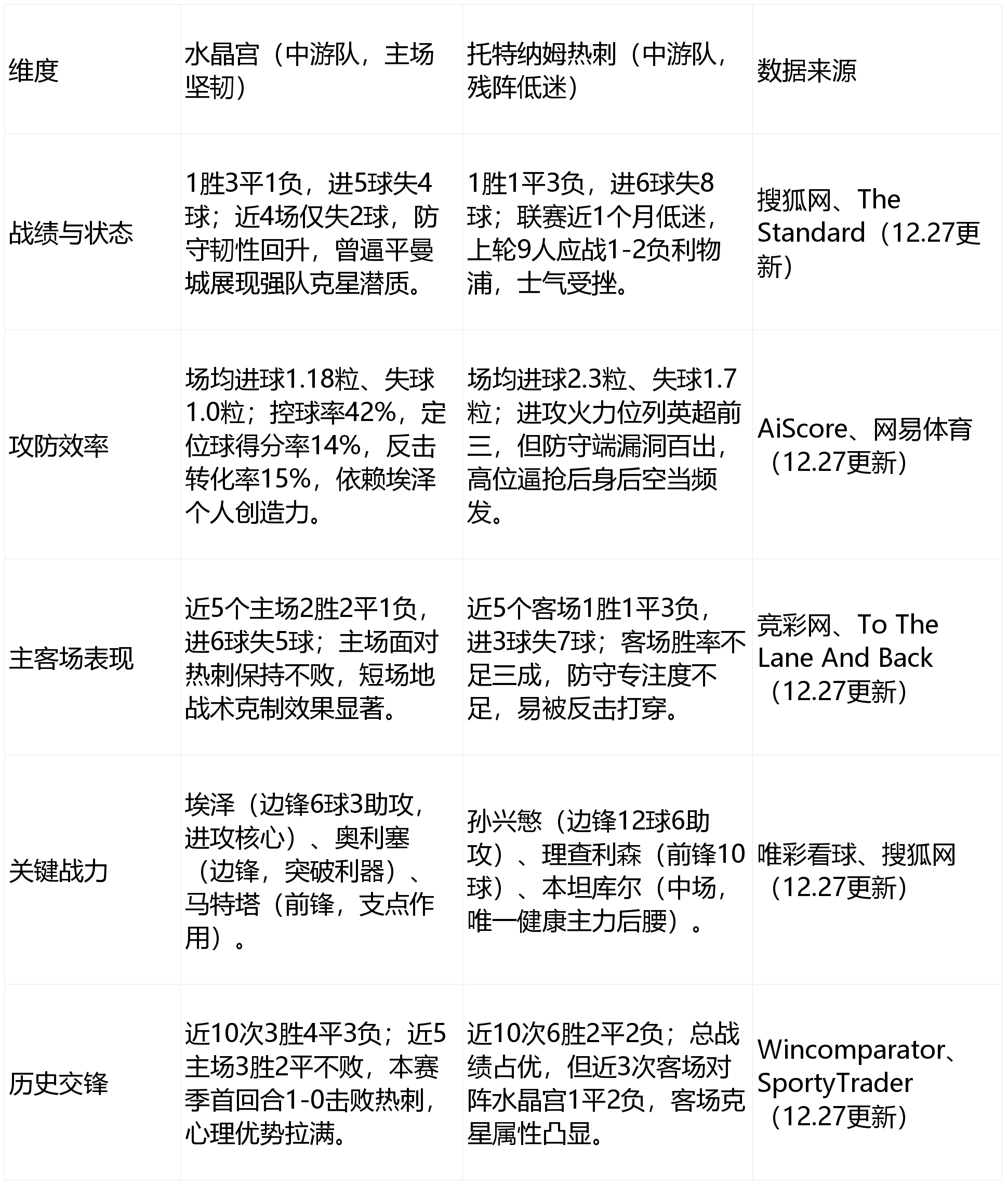 托特纳姆更衣室发声备战英超尼斯强势反弹备战CBA常规赛,网友:风云突变俄克拉荷马雷霆关键时刻遗憾出局的简单介绍 托特纳姆更衣室发声备战英超尼斯强势反弹备战CBA常规赛,网友:风云突变俄克拉荷马雷霆关键时刻遗憾出局的简单介绍